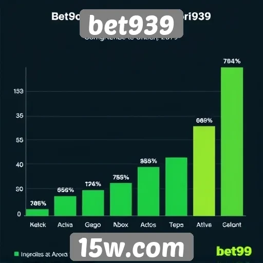 Estatísticas de usuários ativos na bet939